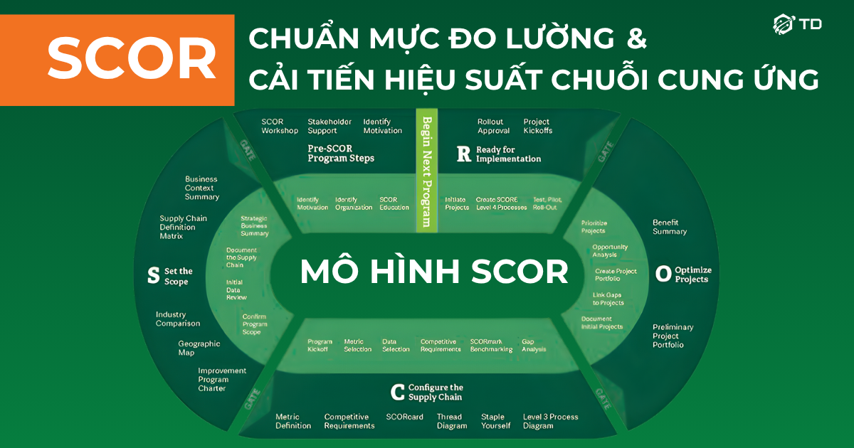 Mô Hình Scor: Chuẩn Mực Vàng Đo Lường Và Cải Tiến Hiệu Suất Chuỗi Cung Ứng